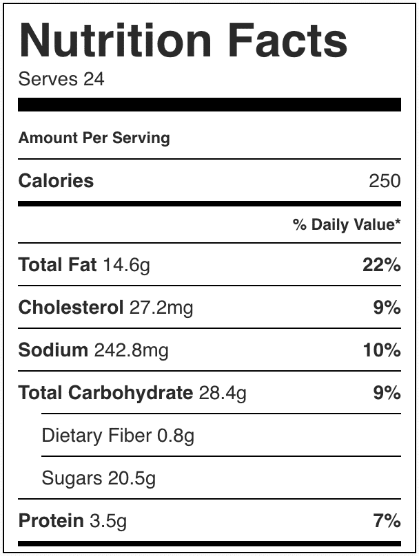 Nutrition facts in chocolate peanut butter cupcakes
