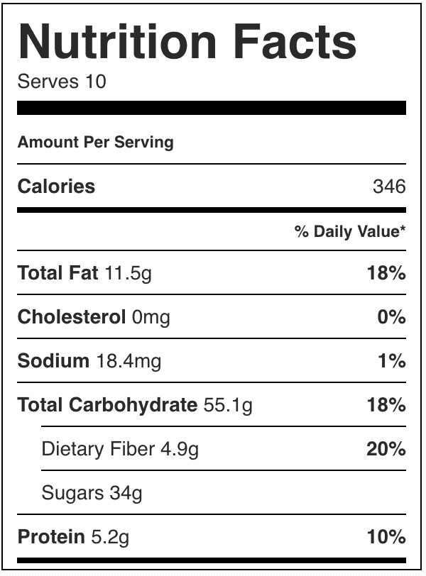 Nutrition Label for Homemade Granola Recipe