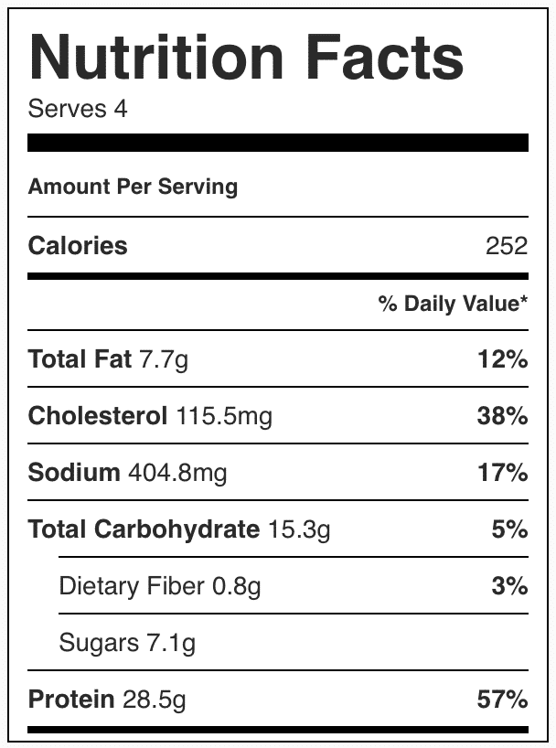 Nutrition Facts in mini meatloaf