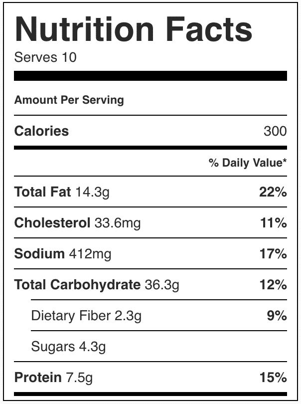 Nutrition Facts for Thanksgiving Dressing