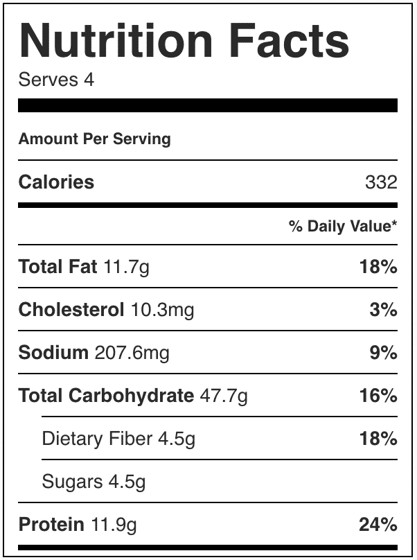 Nutrition Facts for Grilled Bruschetta Chicken