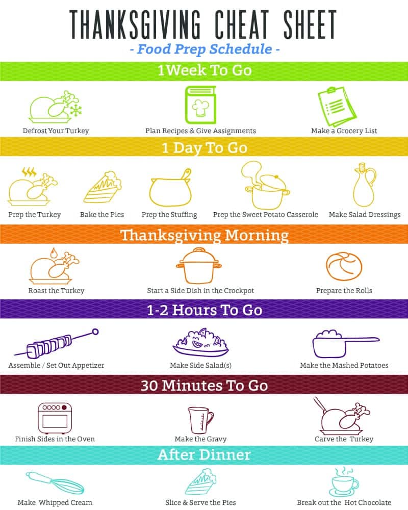 Image of the cheat sheet, showing a schedule to follow that will ensure your Thanksgiving dinner is a success.