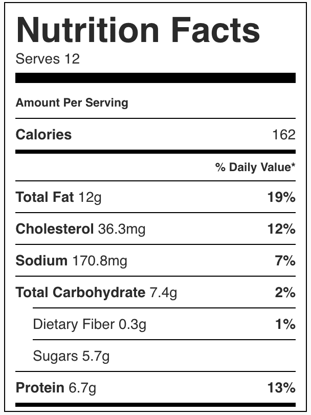 Nutrition Facts for leftover turkey recipes: sliders